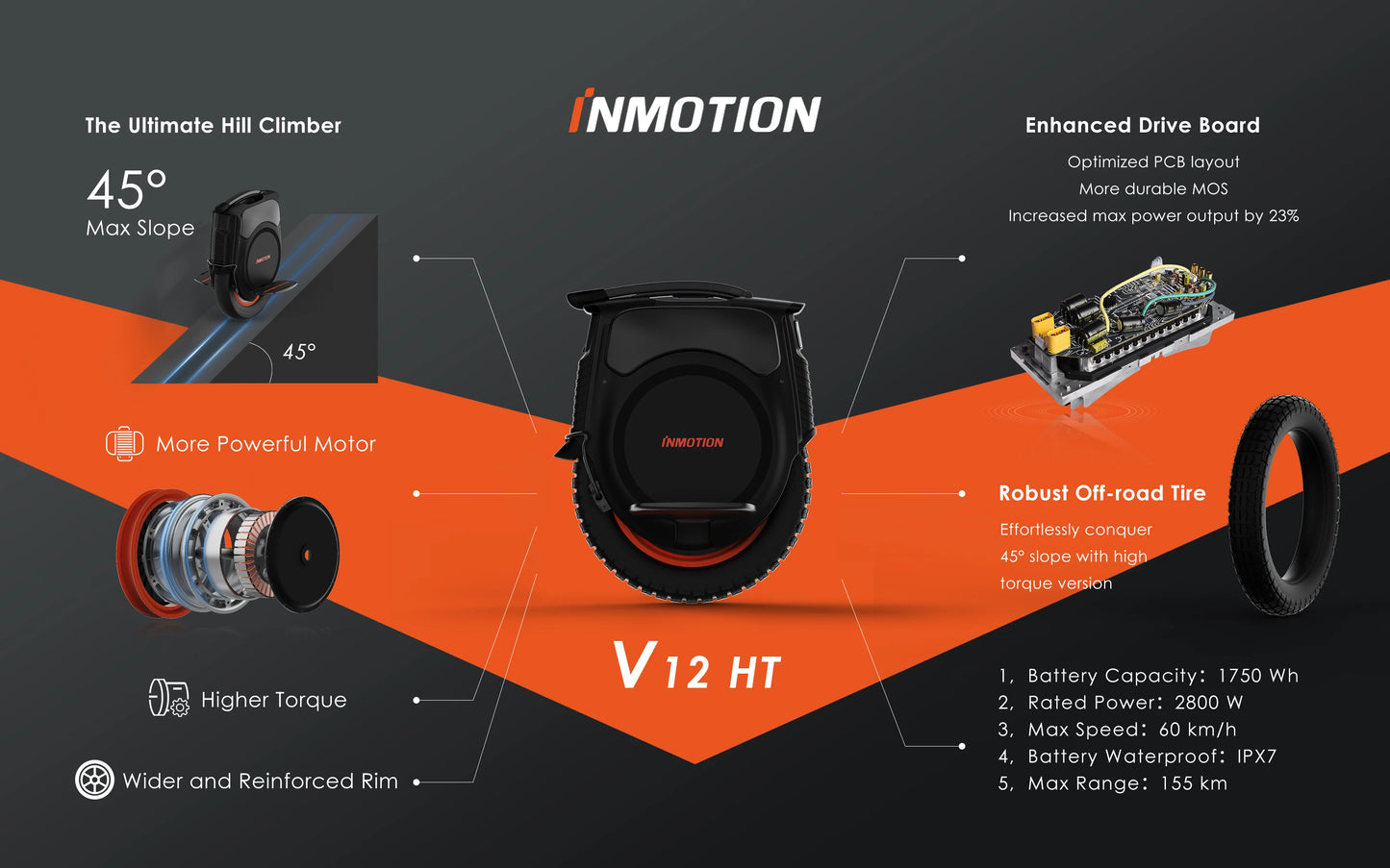 INMOTION V12 PRO 100V 1750wh Upgrade Torque Multifunctional Touch Screen New Version Inmotion V12 PRO Electric Unicycle